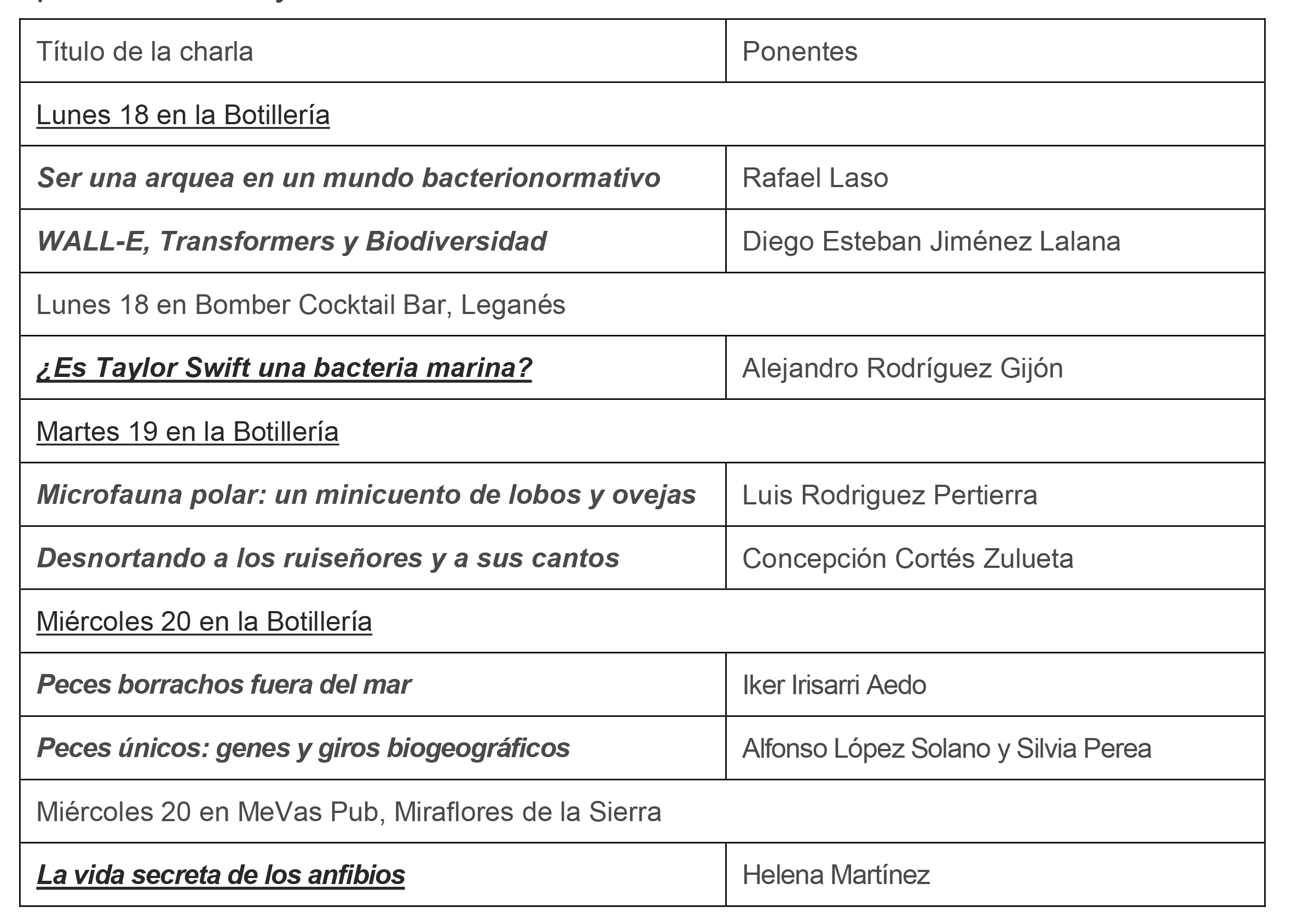 tabla de charlas del MNCN
